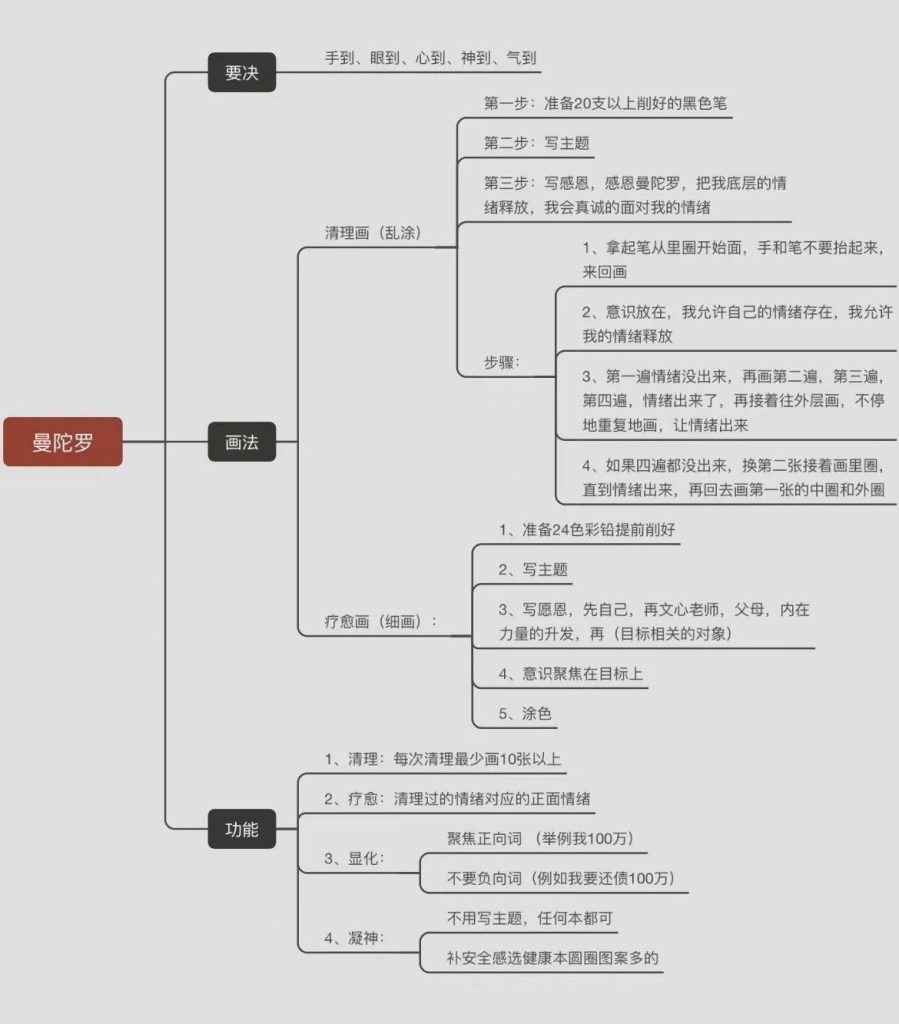 图片[14]-千和疗愈_曼陀罗导师班-千和